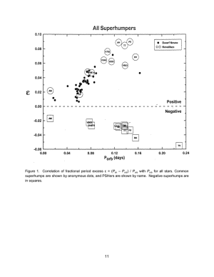 Permanent Superhumps in Cataclysmic Variables