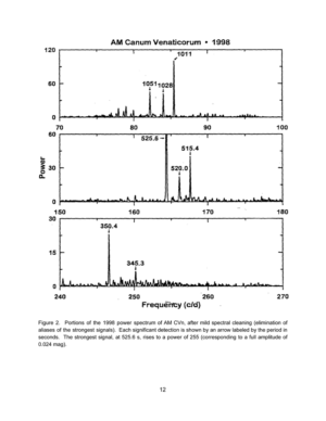Permanent Superhumps in Cataclysmic Variables