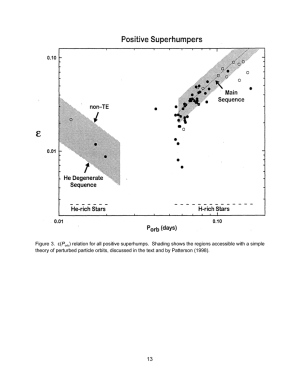 Permanent Superhumps in Cataclysmic Variables